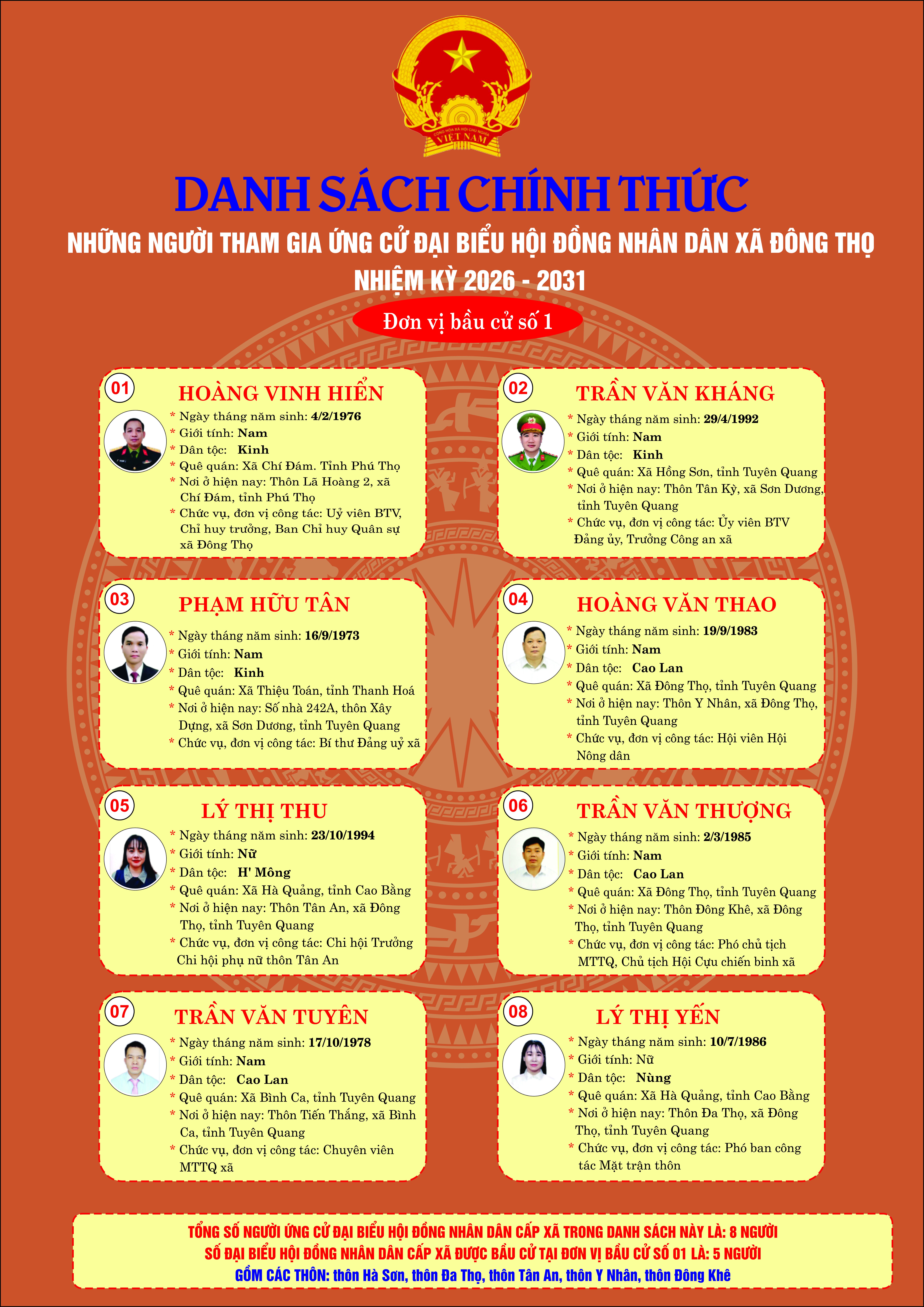 Danh sách chính thức những người ứng cử đại biểu Hội đồng nhân dân xã Đông Thọ nhiệm kỳ 2026-2031