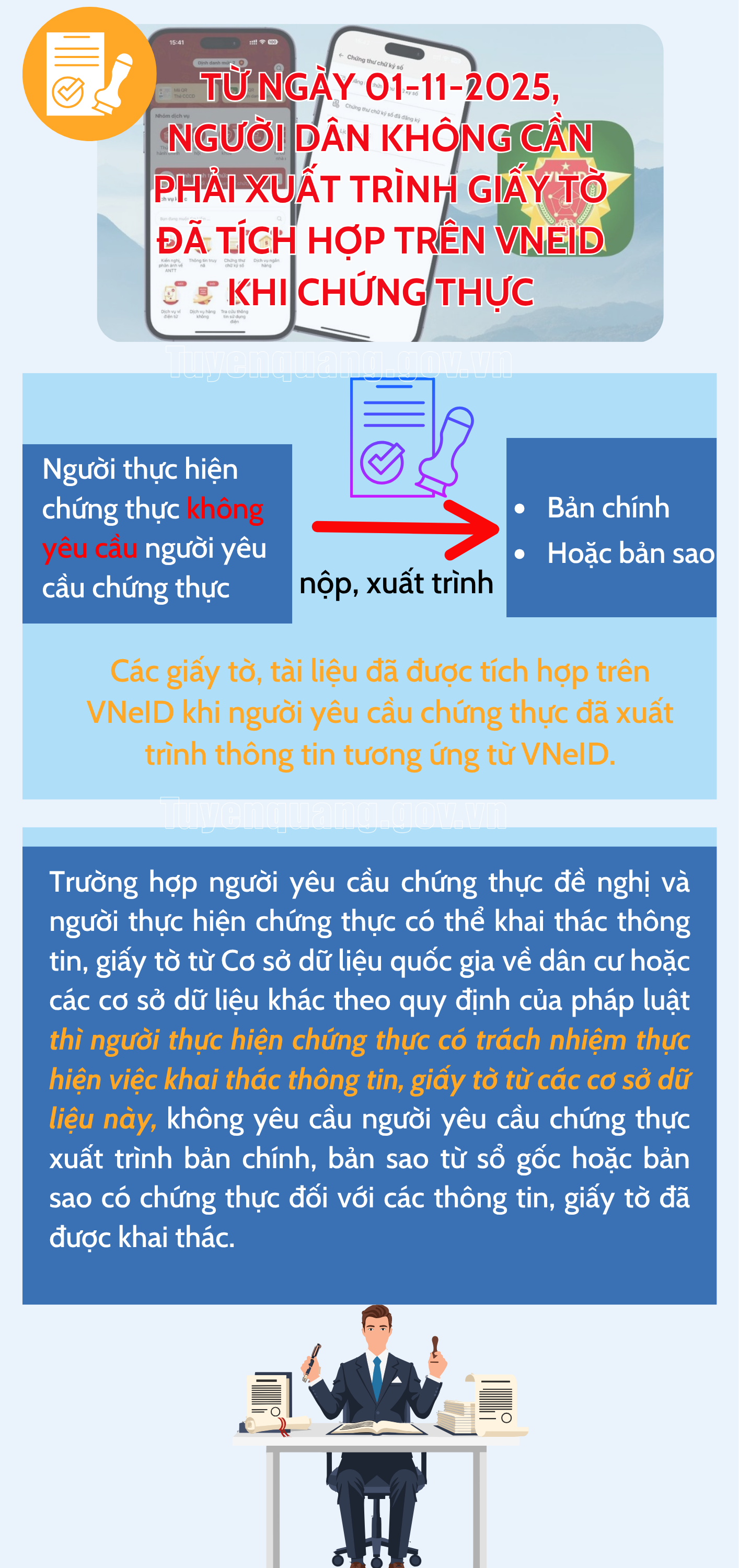 Từ ngày 01-11-2025, khi đi chứng thực, người dân không cần phải xuất trình giấy tờ đã tích hợp thông tin trên VNeID.