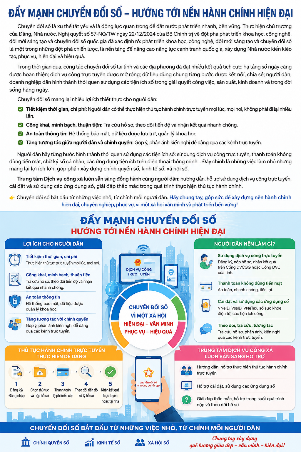 ĐẨY MẠNH CHUYỂN ĐỔI SỐ – HƯỚNG TỚI NỀN HÀNH CHÍNH HIỆN ĐẠI