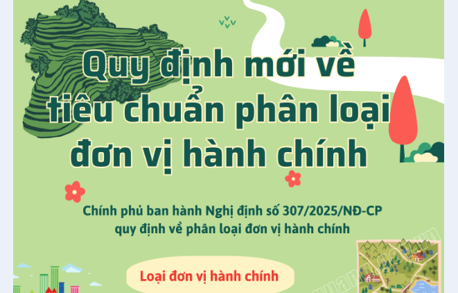 Quy định mới về tiêu chuẩn phân loại đơn vị hành chính