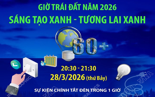 Tắt đèn hưởng ứng Giờ Trái đất 2026 diễn ra tối 28-3, từ 20 giờ 30 phút
