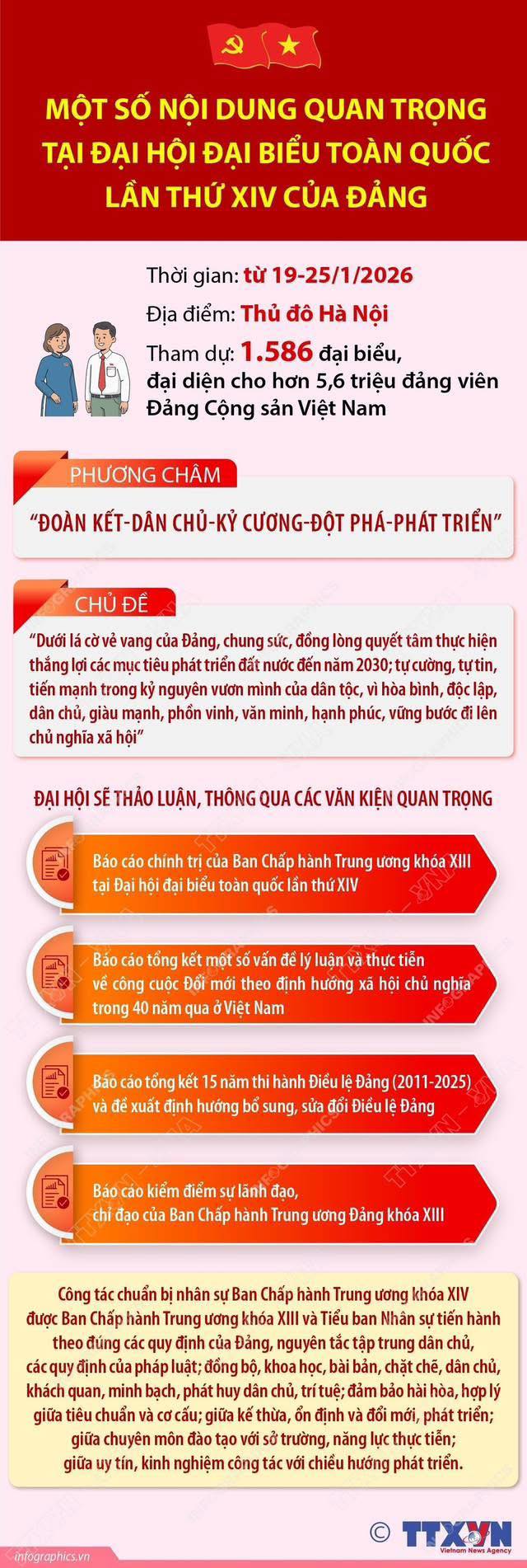 Một số nội dung quan trọng tại Đại hội đại biểu toàn quốc lần thứ XIV của Đảng