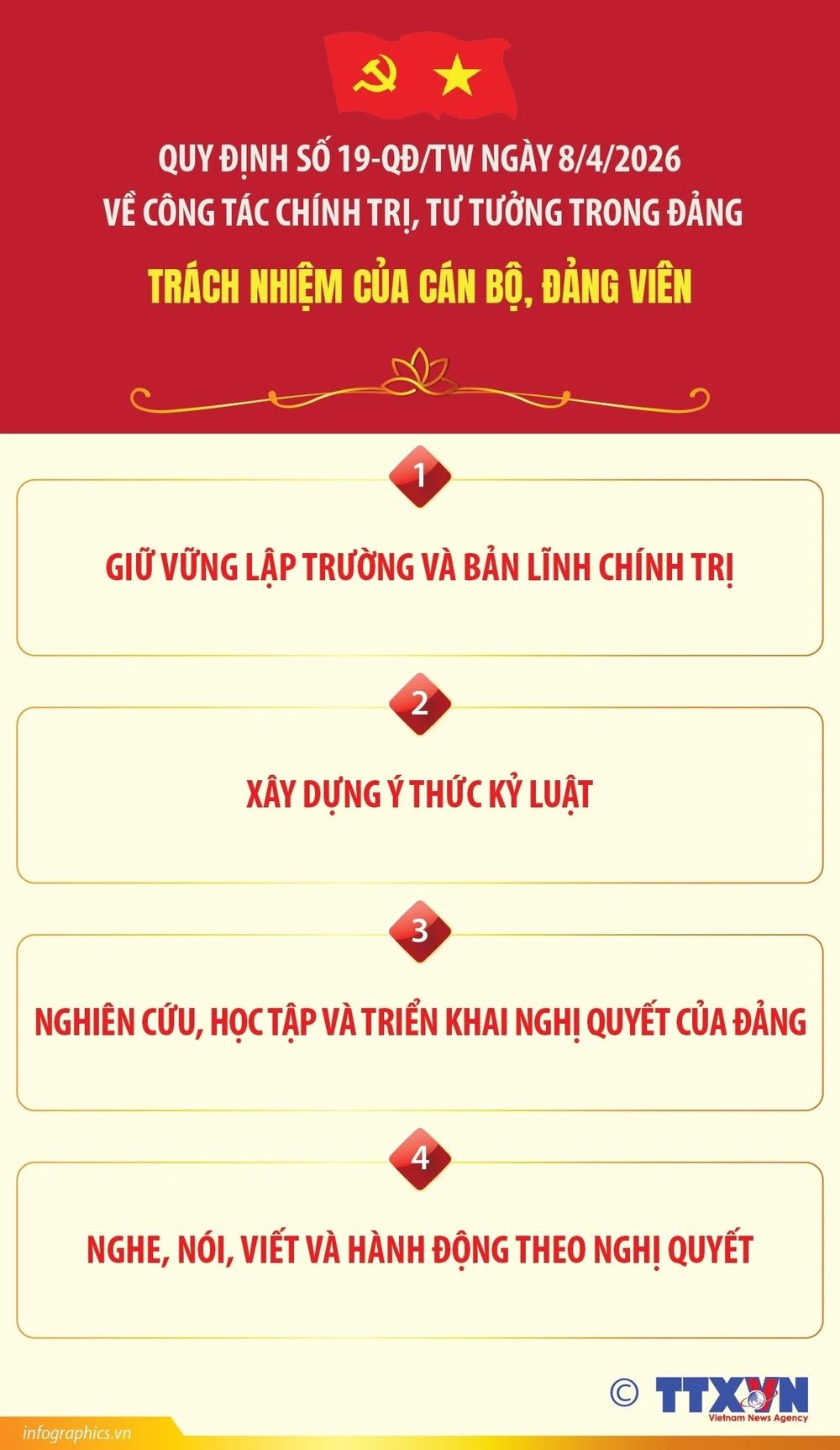 Quy định số 19-QĐ/TW: Trách nhiệm của cán bộ, đảng viên