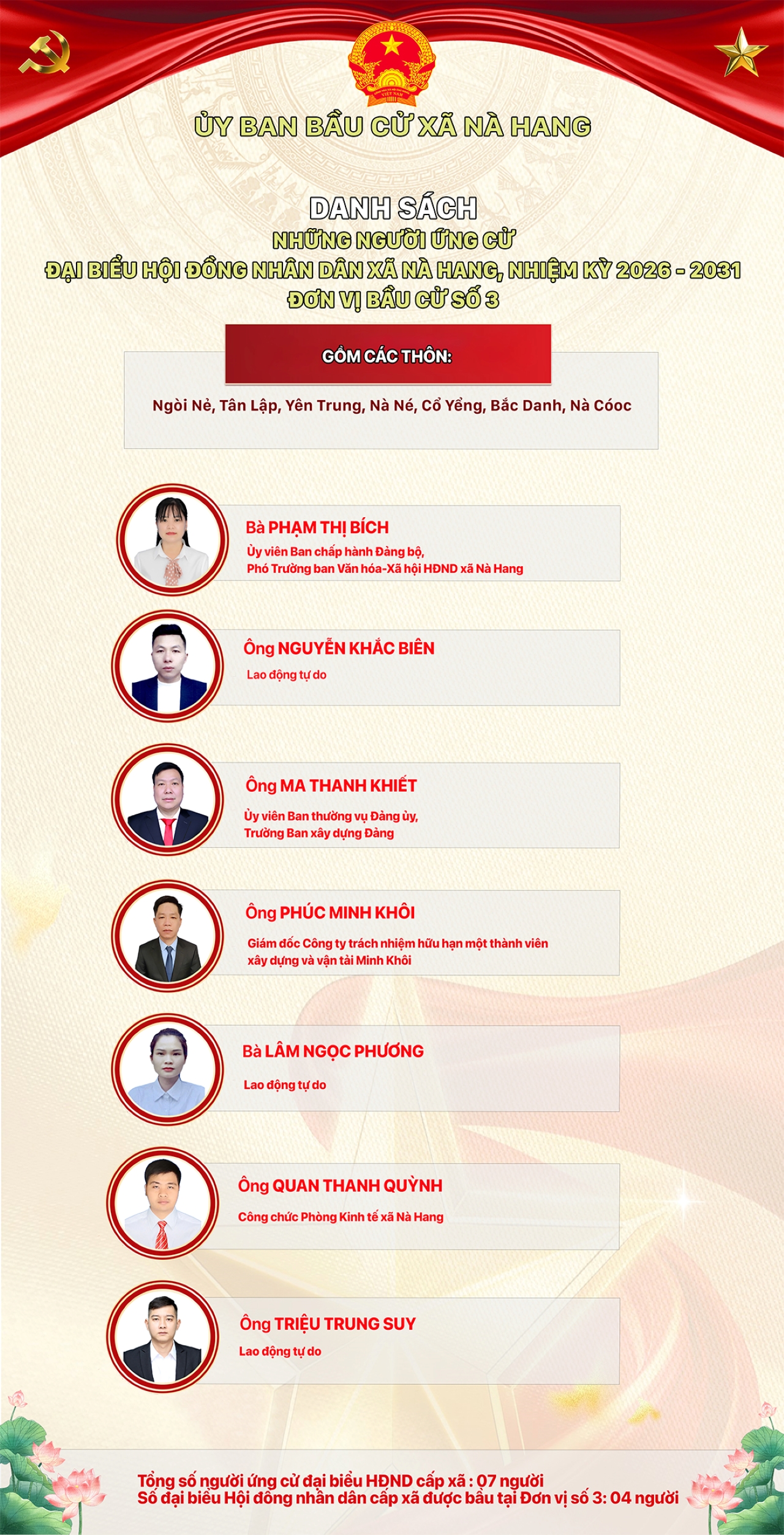 DANH SÁCH CHÍNH THỨC NHỮNG NGƯỜI ỨNG CỬ ĐẠI BIỂU HỘI ĐỒNG NHÂN DÂN XÃ NÀ HANG KHÓA II, NHIỆM KỲ 2026 - 2031 Đơn vị bầu cử số 3, gồm các thôn: Ngòi Nẻ, Tân Lập, Yên Trung, Nà Né, Cổ Yểng, Bắc Danh, Nà Cóoc