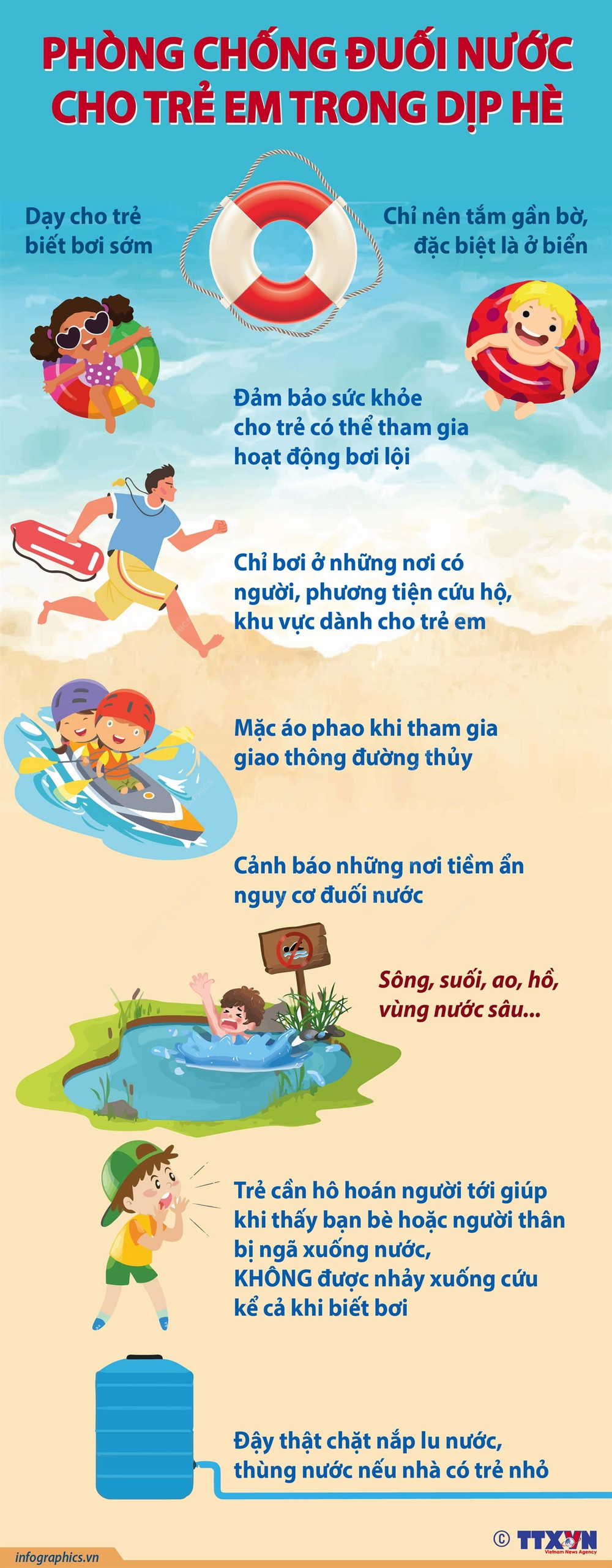PHÒNG, CHỐNG TAI NẠN ĐUỐI NƯỚC CHO TRẺ EM TRONG DỊP HÈ