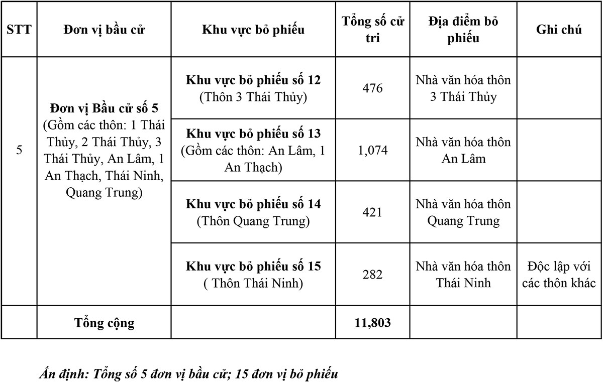 K&egrave;m-theo-QĐ-th&agrave;nh-lập-15-Đơn-vị-bỏ-phiếu-2.jpg