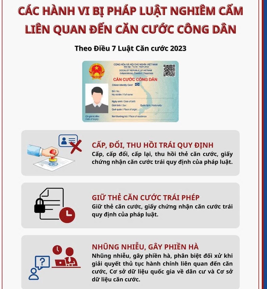 Các hành vi bị pháp luật nghiêm cấm liên quan đến căn cước công dân