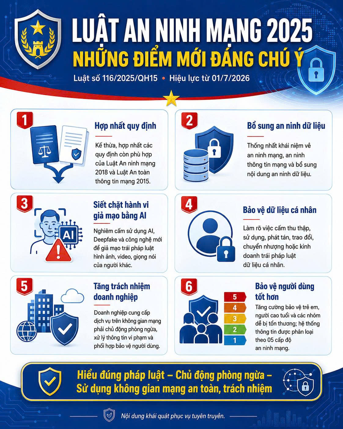 LUẬT AN NINH MẠNG 2025: NHỮNG ĐIỂM MỚI ĐÁNG CHÚ Ý