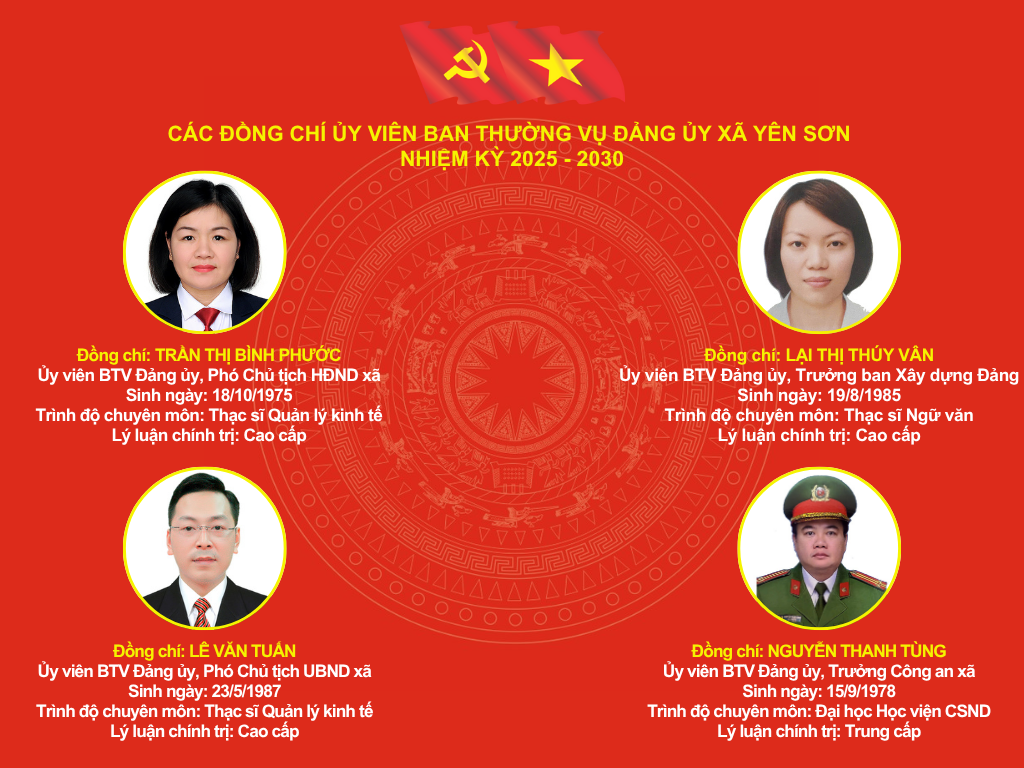 Ban thường vụ Đảng ủy 