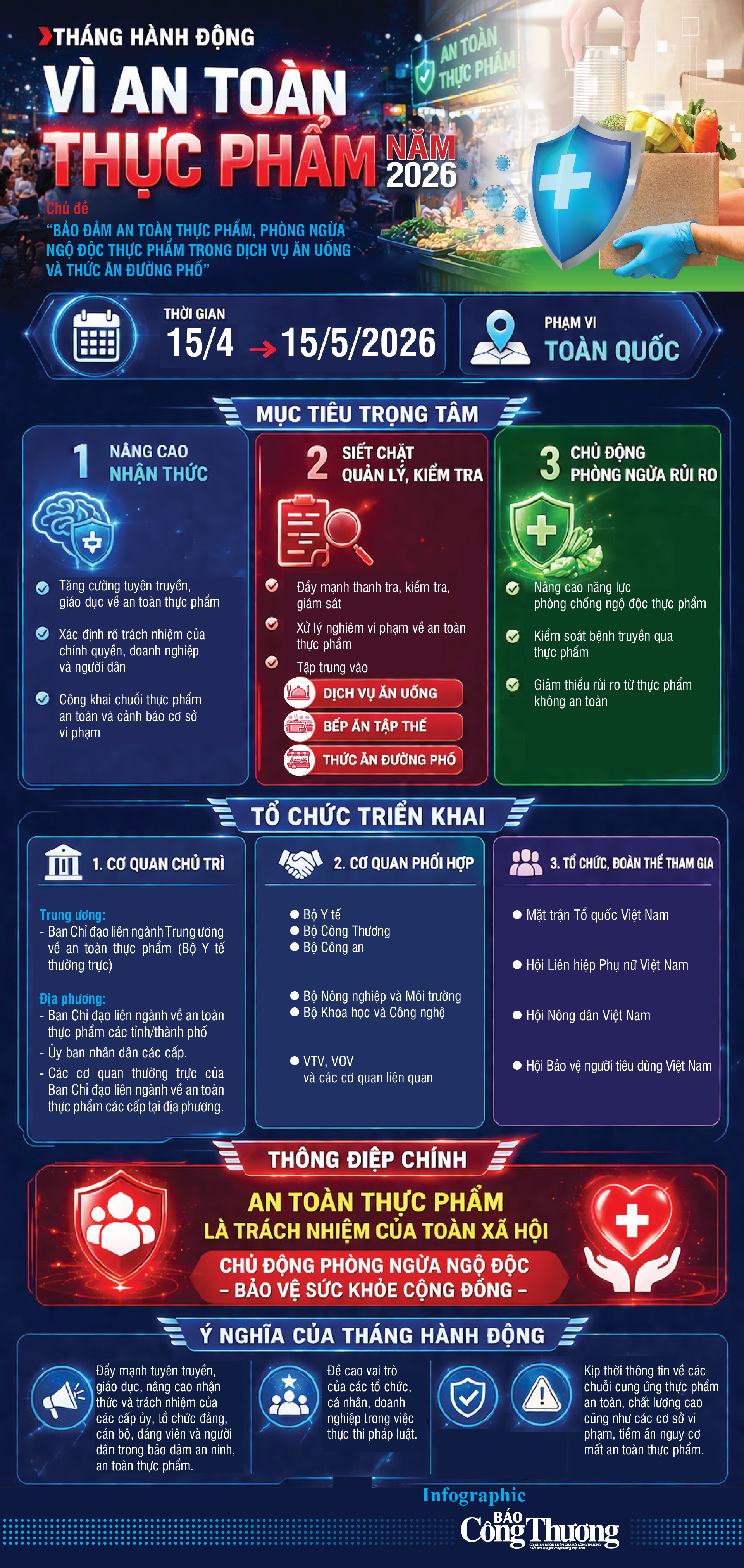 Tháng hành động vì an toàn thực phẩm năm 2026