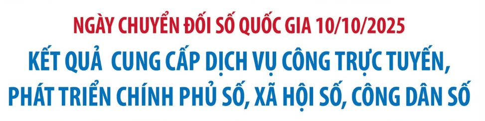 Kết quả cung cấp dịch vụ công trực tuyến, phát triển Chính phủ số, xã hội số, công dân số