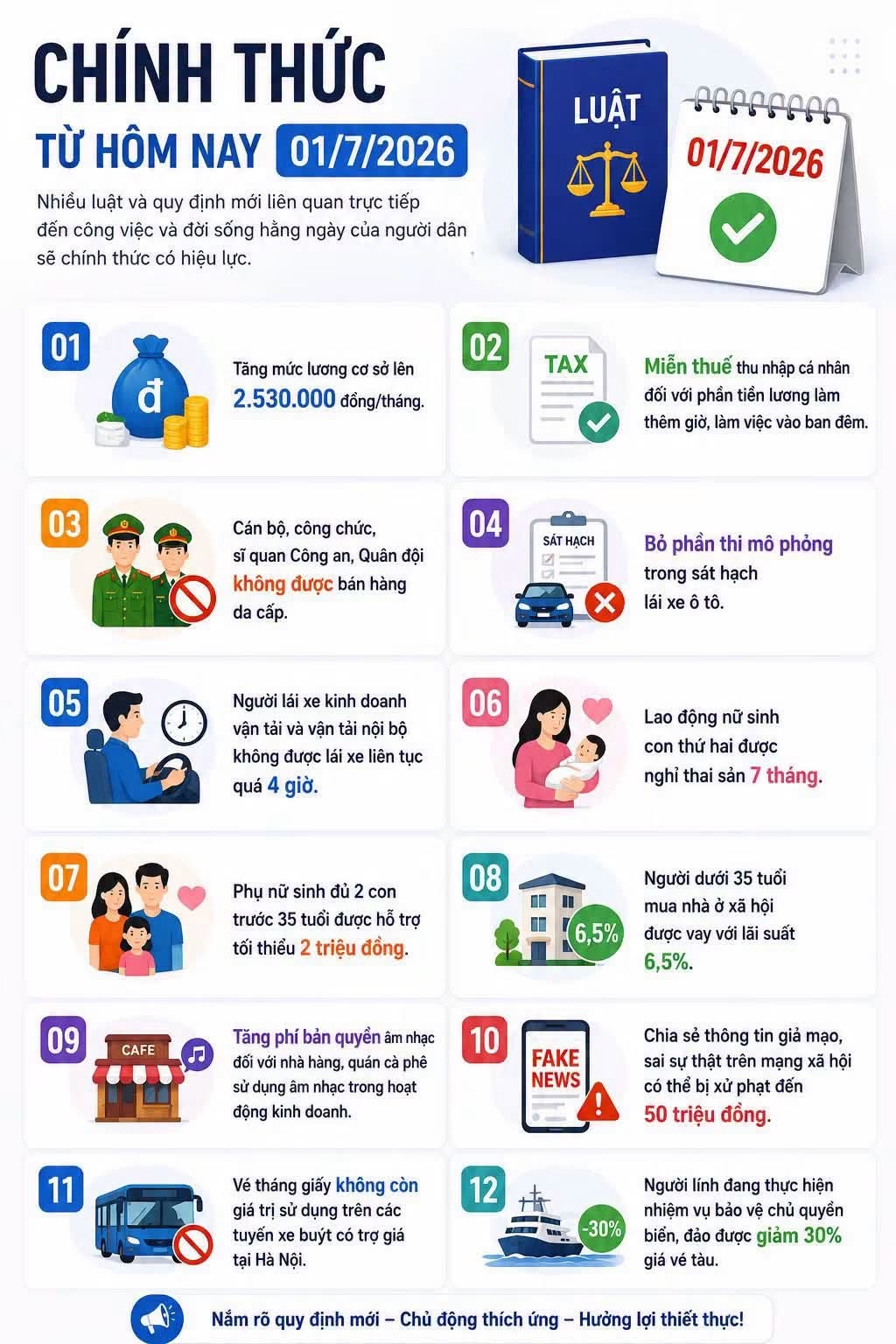 Nhiều luật và quy định mới được áp dụng từ ngày 1/7/2026