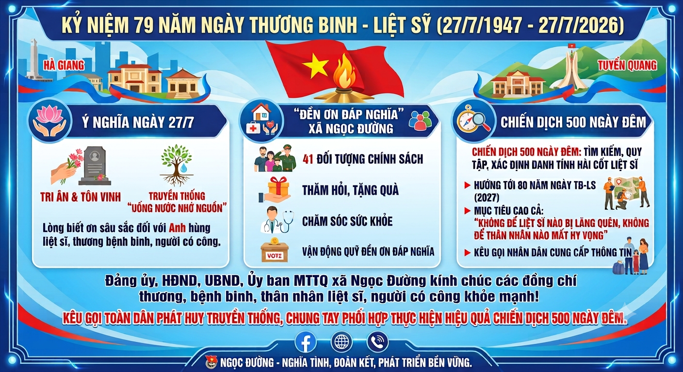 Kỷ niệm 79 năm Ngày Thương binh - Liệt sĩ (27/7/1947 - 27/7/2026)