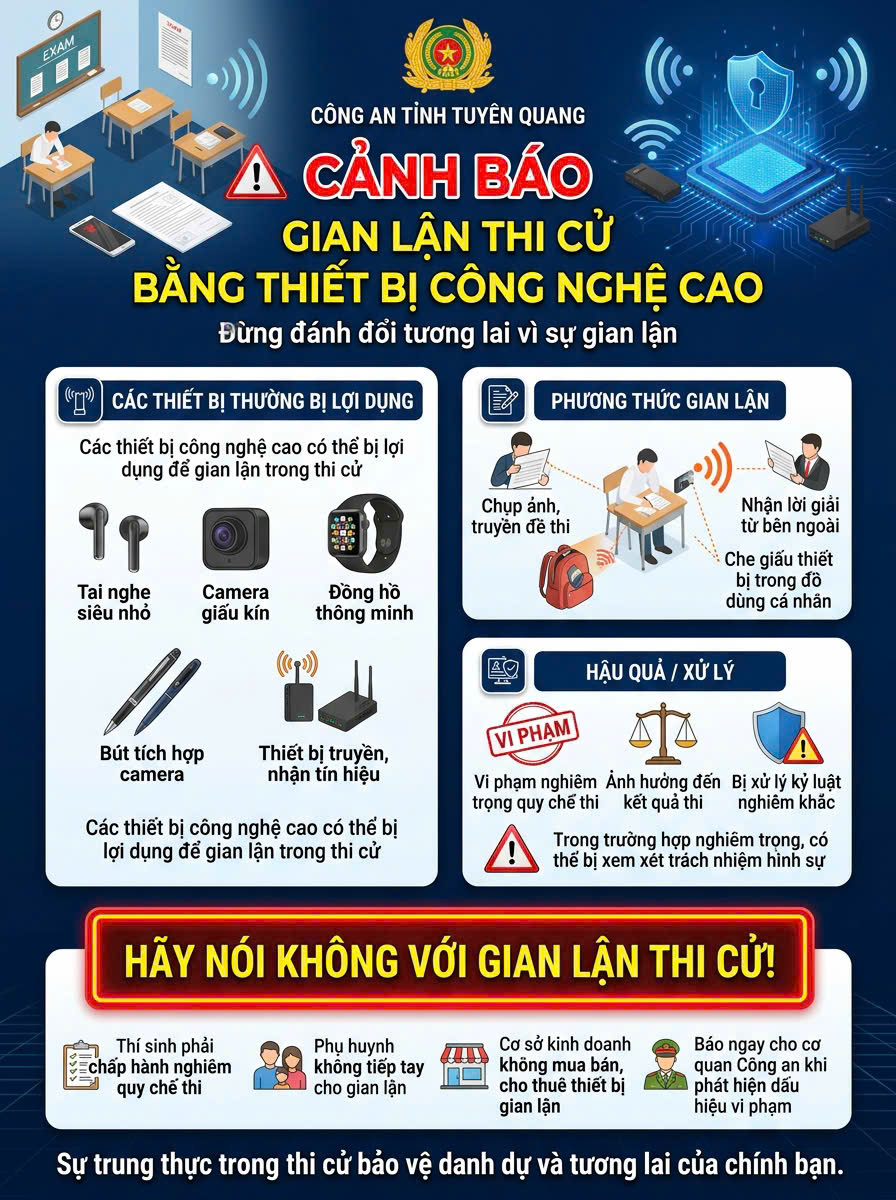 CẢNH BÁO GIAN LẬN THI CỬ BẰNG THIẾT BỊ CÔNG NGHỆ CAO