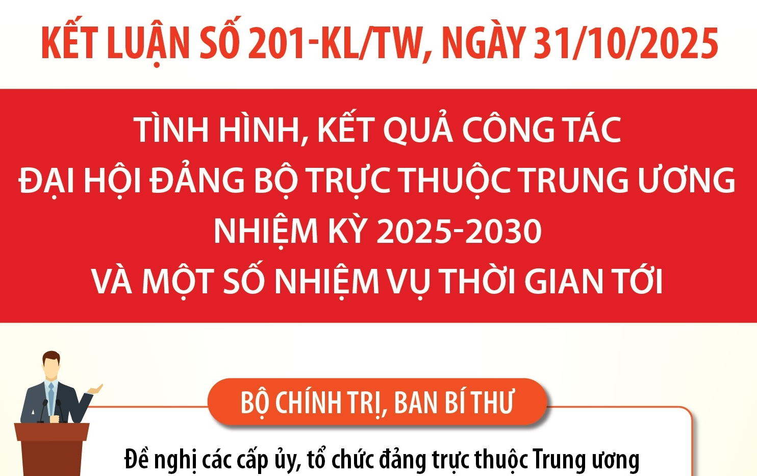 Kết luận số 201-KL/TW về tình hình, kết quả công tác đại hội đảng bộ trực thuộc Trung ương nhiệm kỳ 2025-2030 và một số nhiệm vụ thời gian tới