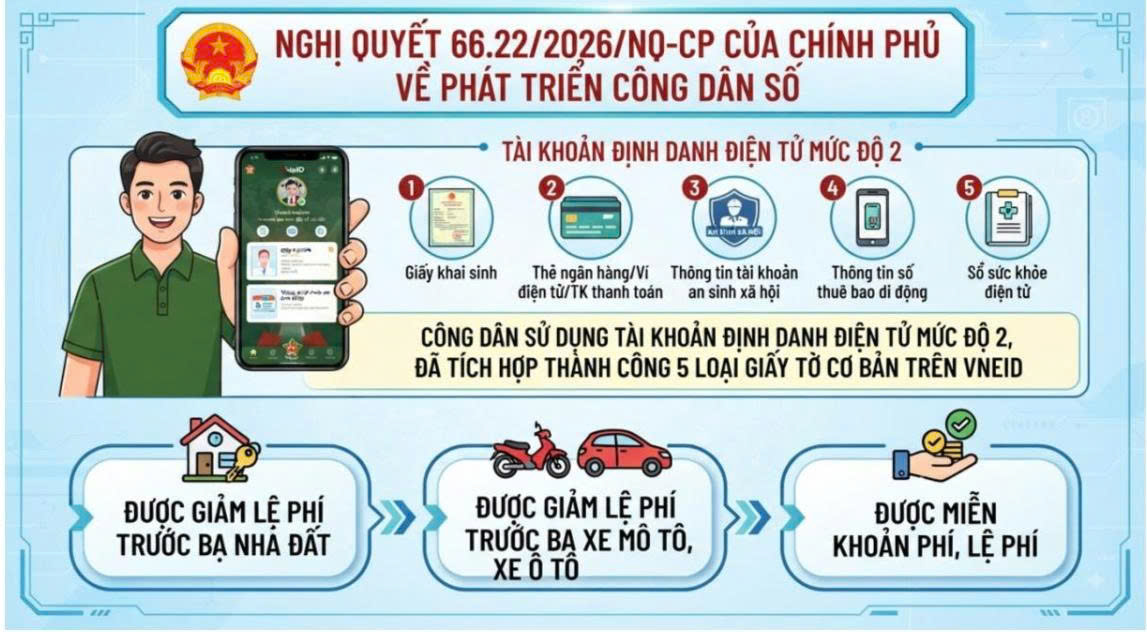 Trở thành công dân số để thụ hưởng nhiều tiện ích, chính sách ưu đãi thiết thực