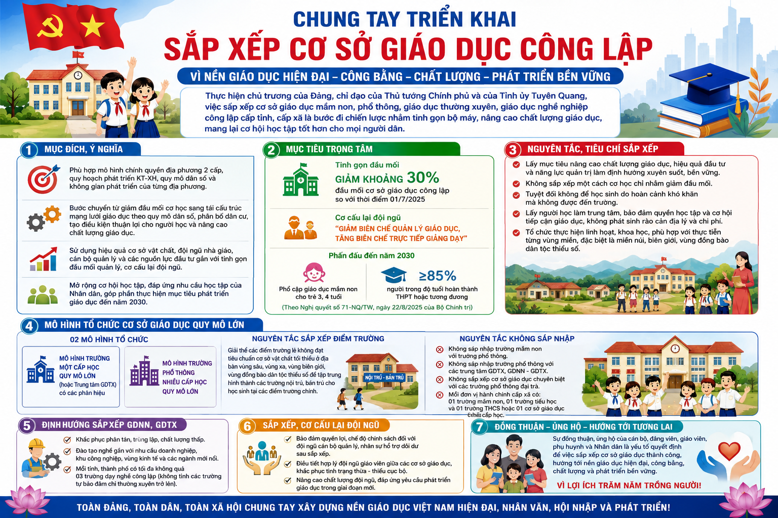 PHÁT THANH TUYÊN TRUYỀN SẮP XẾP CƠ SỞ GIÁO DỤC CÔNG LẬP