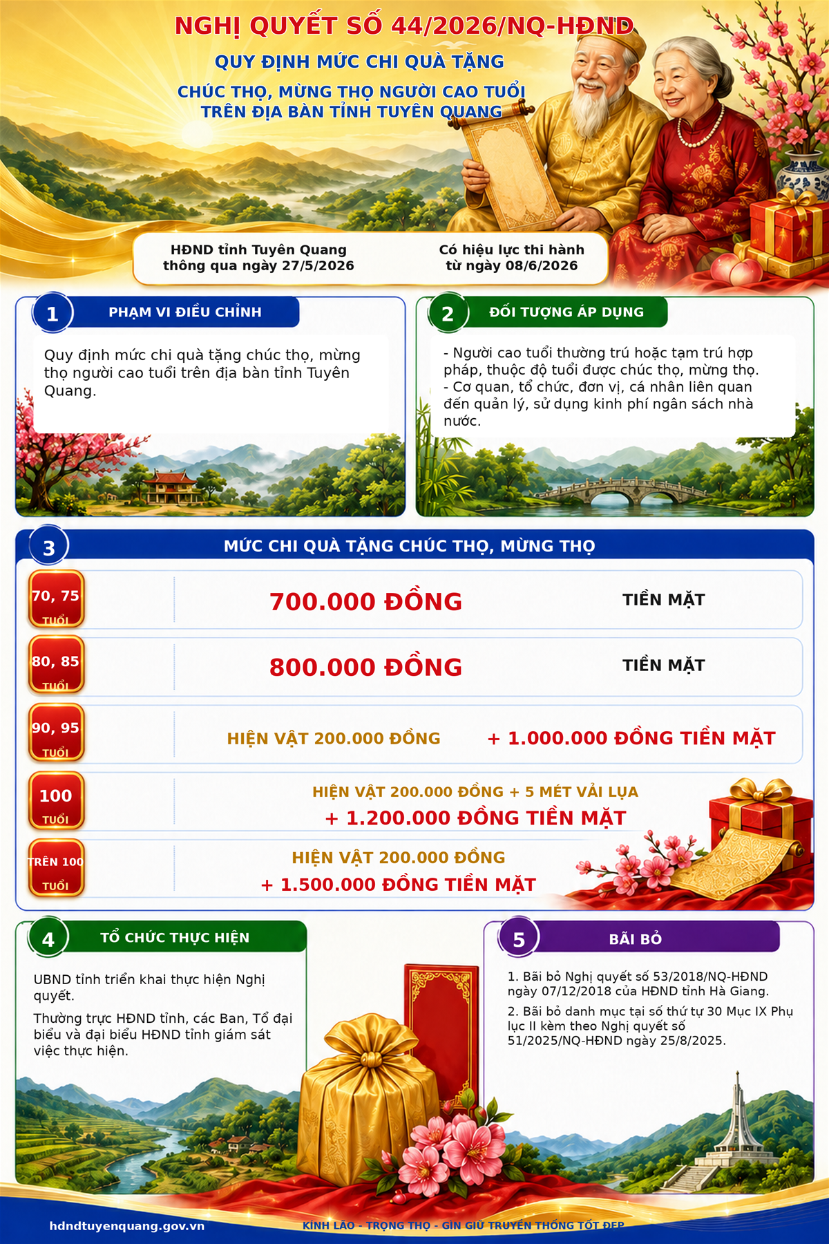 Quy định mức chi quà tặng chúc thọ, mừng thọ người cao tuổi trên địa bàn tỉnh Tuyên Quang