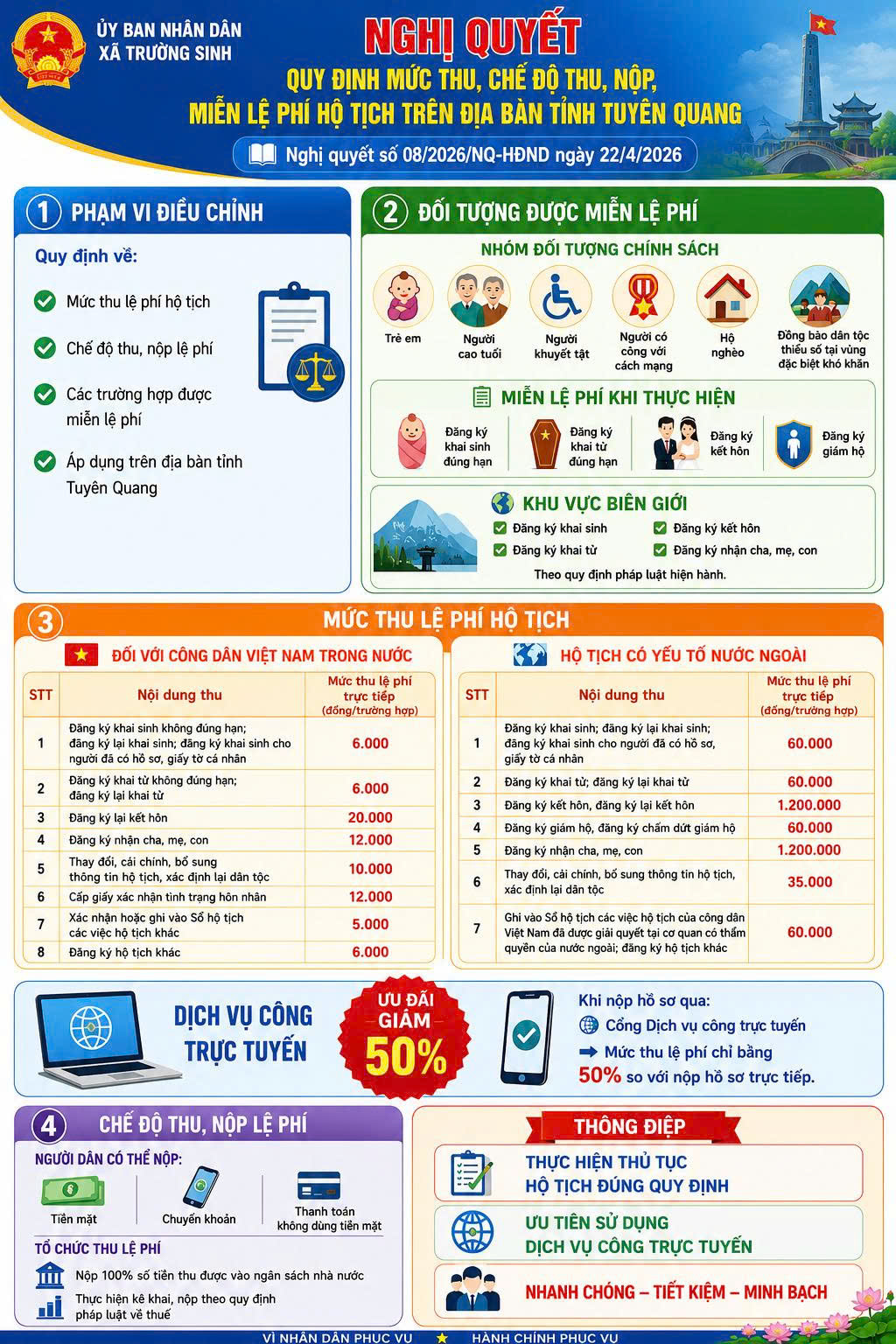 QUY ĐỊNH MỨC THU, CHẾ ĐỘ THU, NỘP, MIỄN LỆ PHÍ  HỘ TỊCH TRÊN ĐỊA BÀN TỈNH TUYÊN QUANG