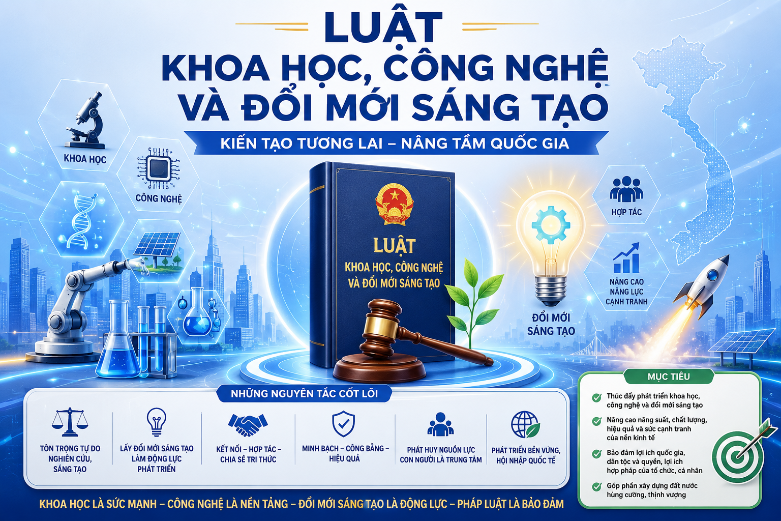 Hỏi - đáp xây dựng tiềm lực khoa học, công nghệ và đổi mới sáng tạo (Chương V)