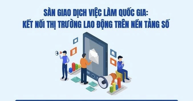 Tăng cường khai thác, sử dụng Sàn giao dịch việc làm Quốc gia năm 2026