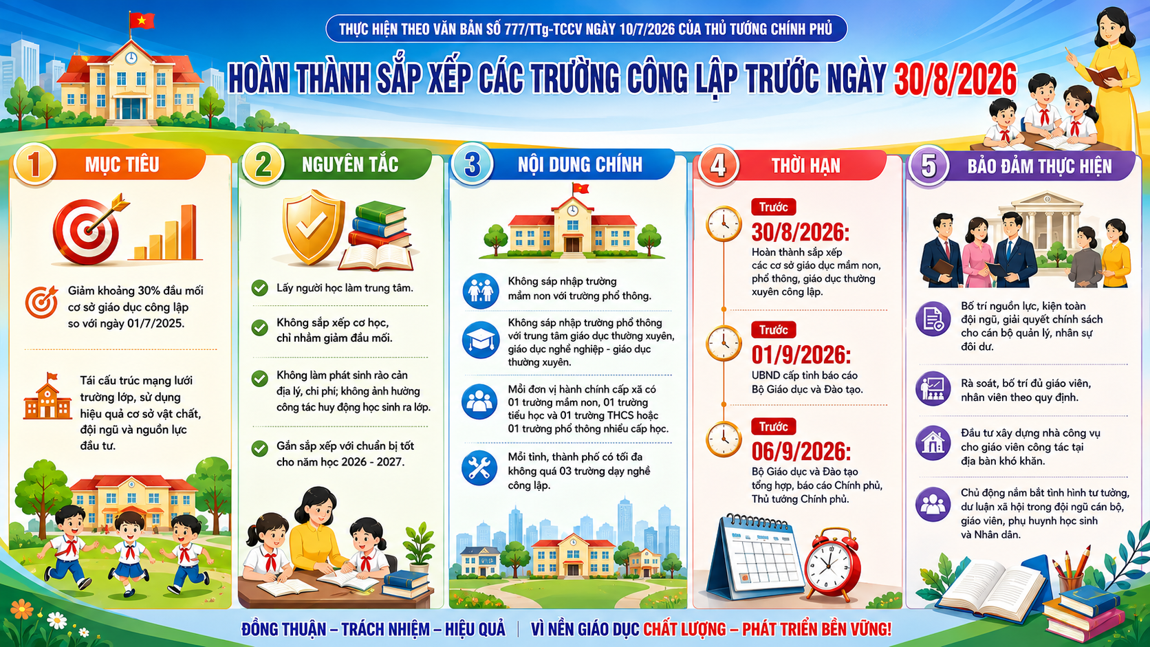 Xã Sơn Thủy triển khai tuyên truyền thực hi ện chủ trương sắp xếp cơ sở giáo dục công lập