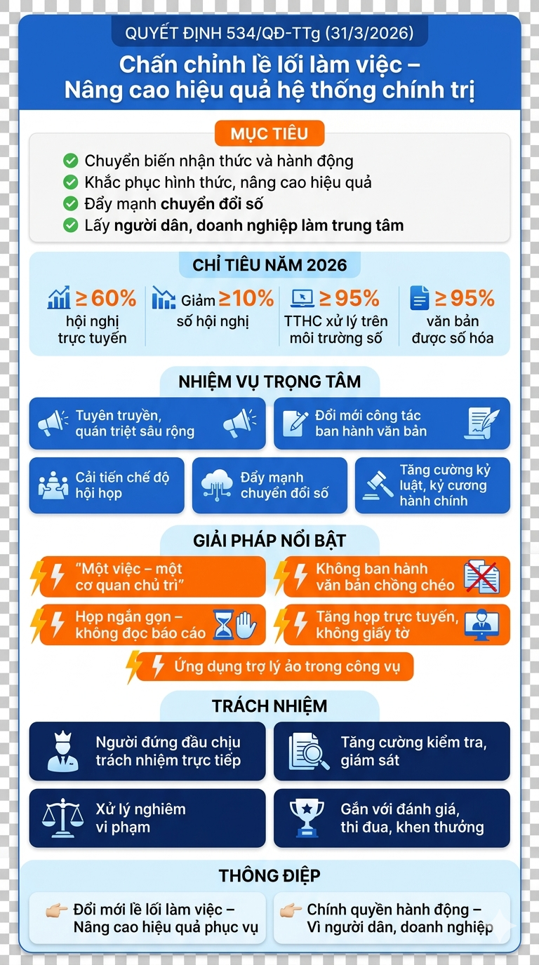 Thủ tướng Chính phủ ban hành Kế hoạch chấn chỉnh lề lối làm việc, nâng cao hiệu quả hoạt động của hệ thống chính trị