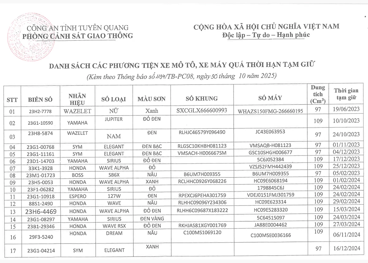 DANH SÁCH CÁC PHƯƠNG TIỆN XE MÔ TÔ, XE MÁY QUÁ THỜI HẠN TẠM GIỮ