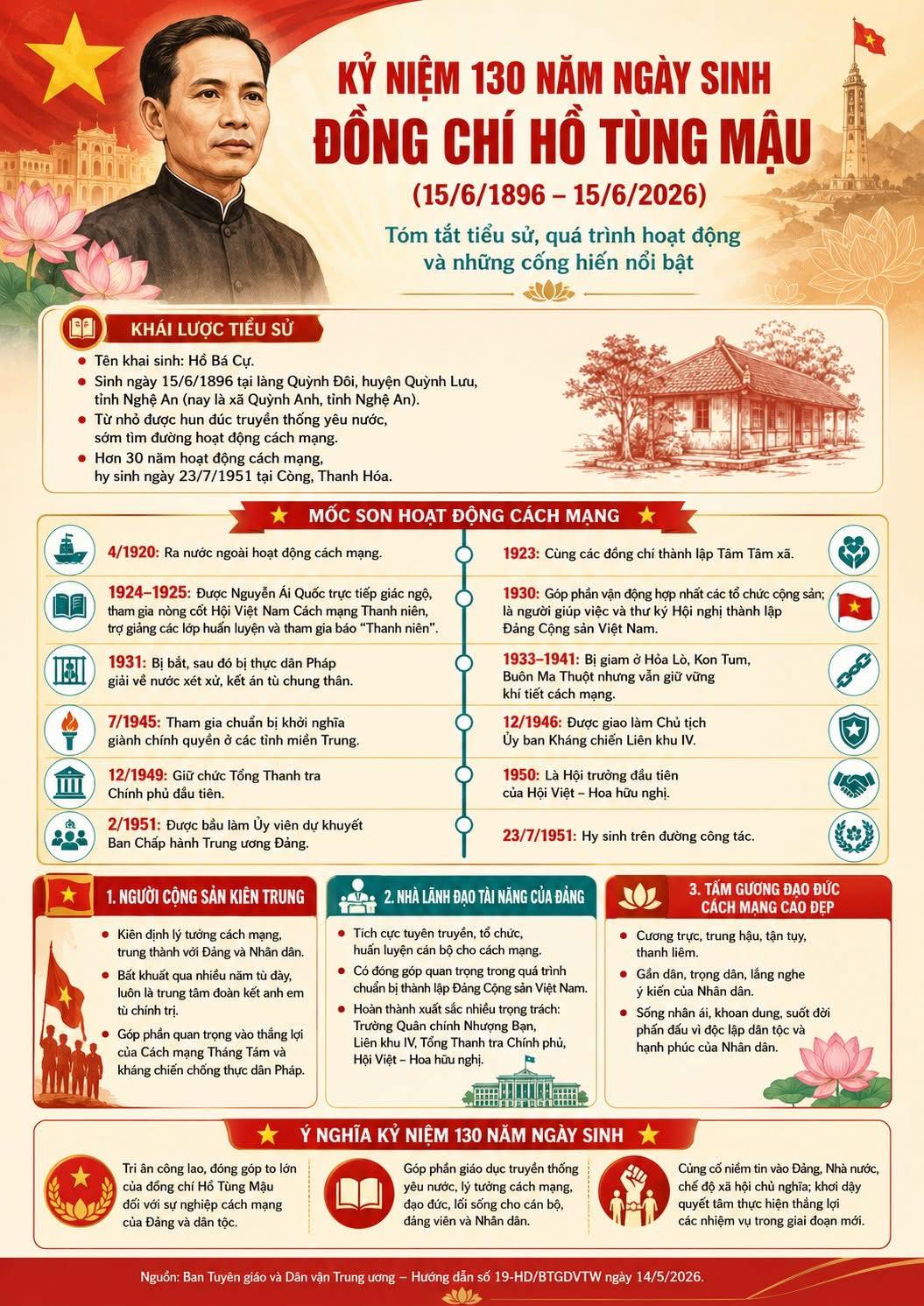 KỶ NIỆM 130 NĂM NGÀY SINH ĐỒNG CHÍ HỒ TÙNG MẬU (15/6/1896 - 15/6/2026)