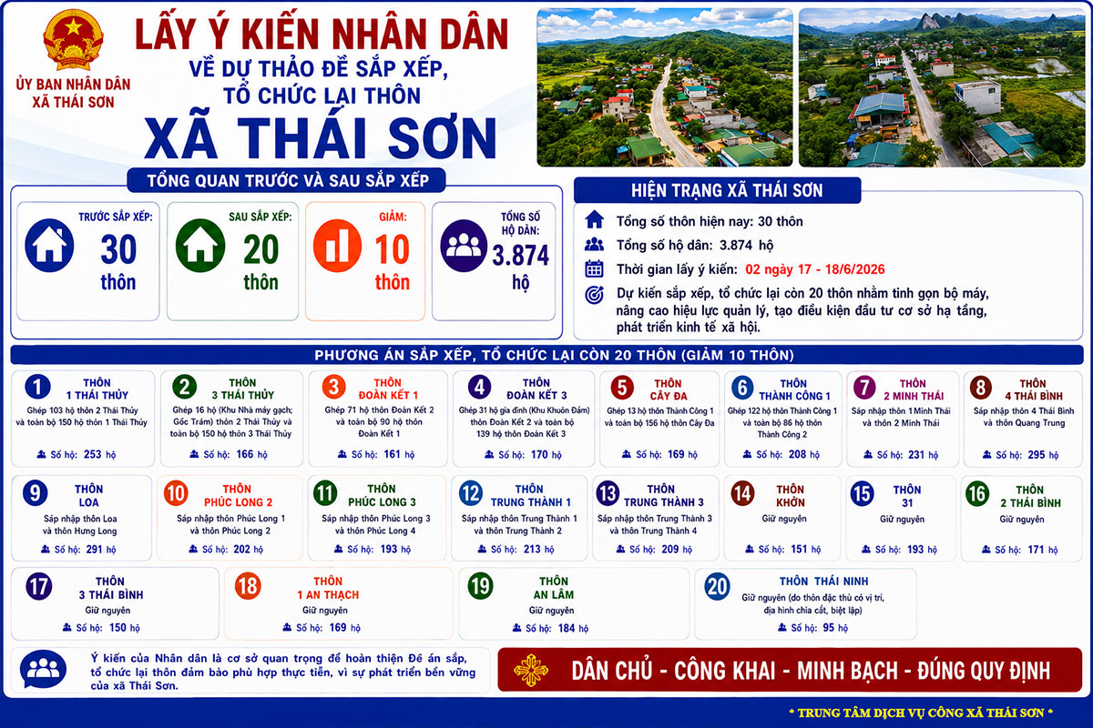 Lấy ý kiến Nhân dân về dự thảo Đề án sắp xếp, tổ chức lại thôn xã Thái Sơn 