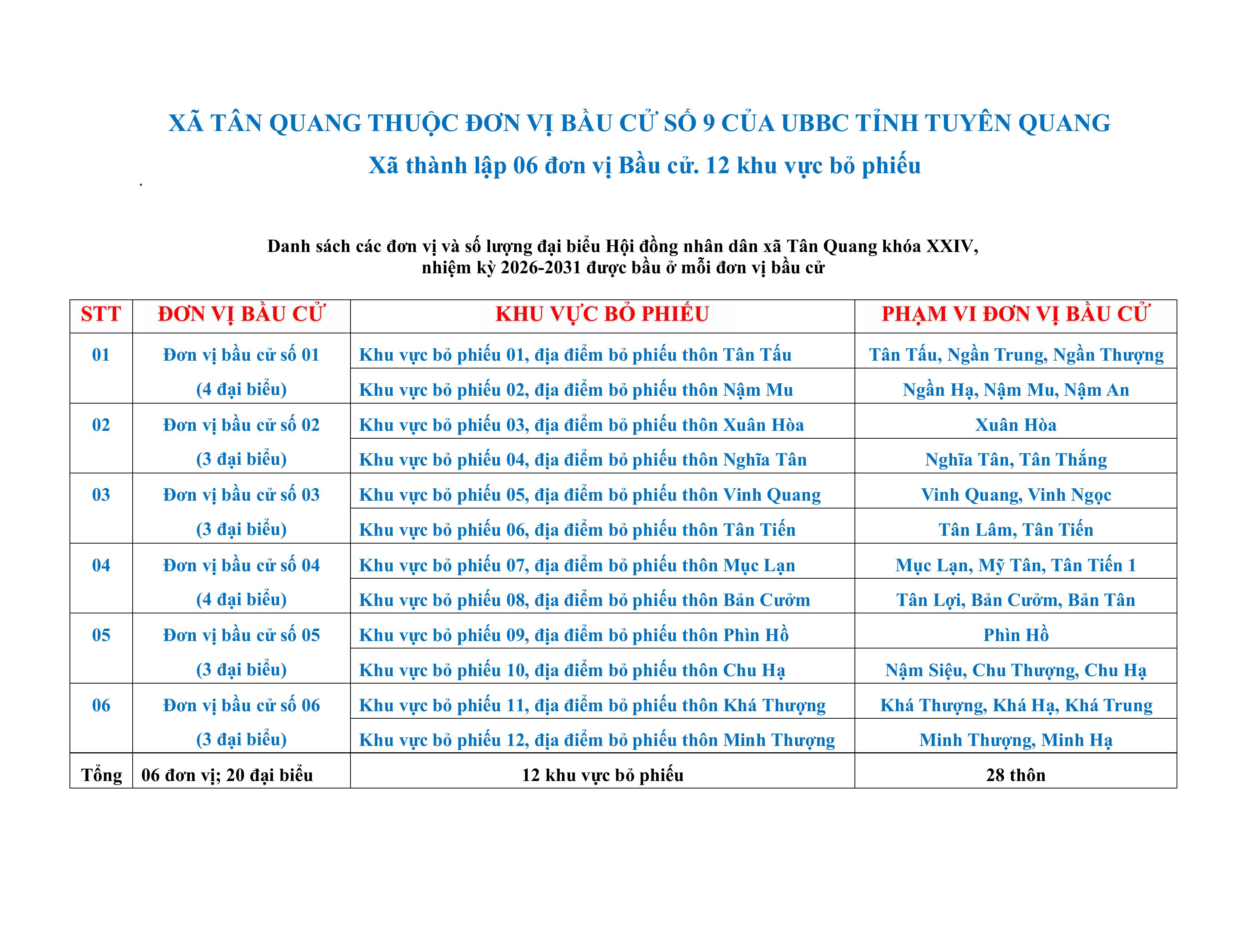 X&Atilde; T&Acirc;N QUANG THUỘC ĐƠN VỊ BẦU CỬ SỐ 9 CỦA UBBC TỈNH TUY&Ecirc;N QUANG.jpg