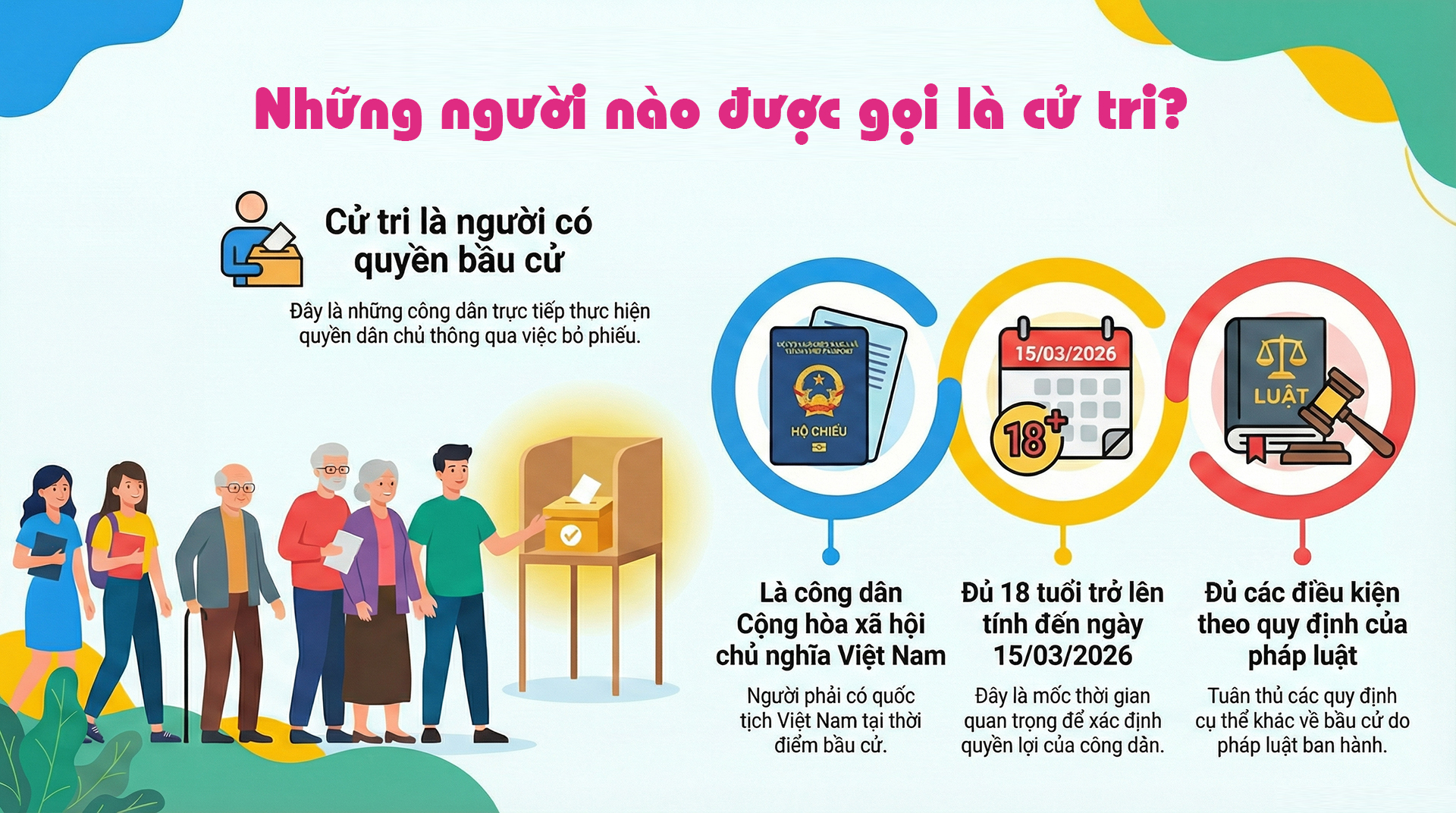 [Hỏi đáp] Những người nào được gọi là cử tri?