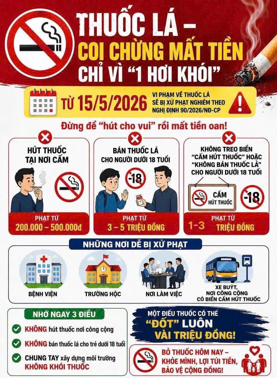 THUỐC LÁ – MẤT TIỀN - HAO TỔN SỨC KHOẺ