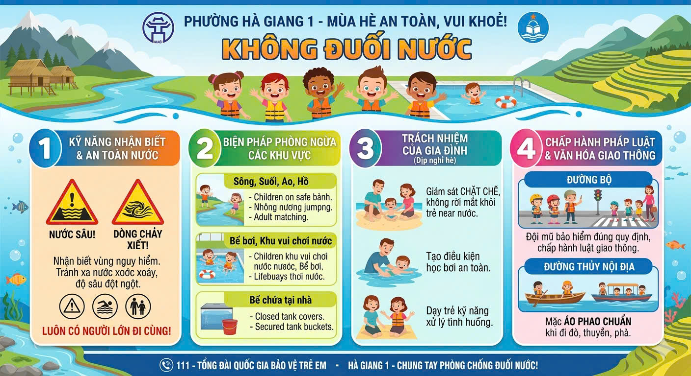 Kỹ năng phòng tránh đuối nước cho trẻ trong dịp hè