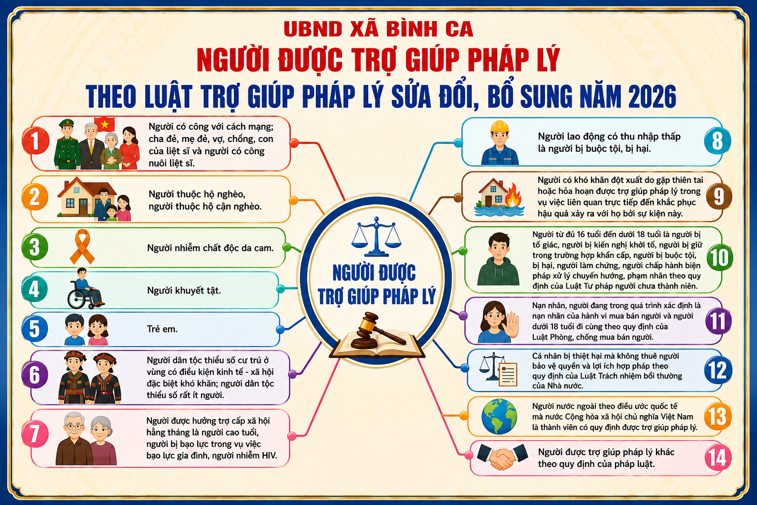 Những điểm mới đáng chú ý của Luật Trợ giúp pháp lý (sửa đổi) năm 2026 về đối tượng được trợ giúp pháp lý