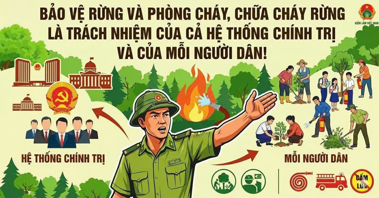 CẢNH BÁO NGUY CƠ CHÁY RỪNG