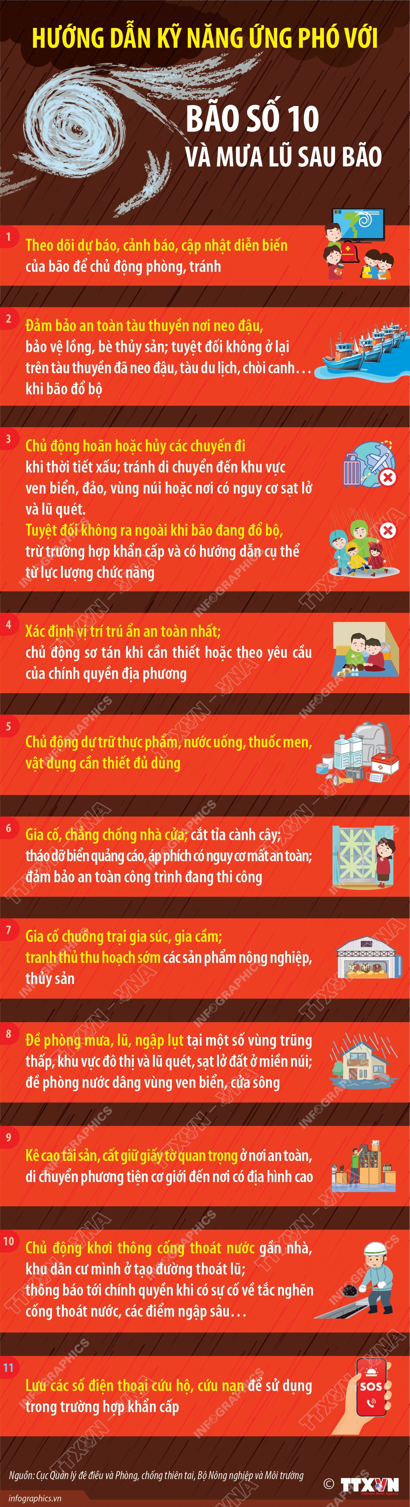 Hướng dẫn kỹ năng ứng phó với bão số 10 và mưa lũ sau bão