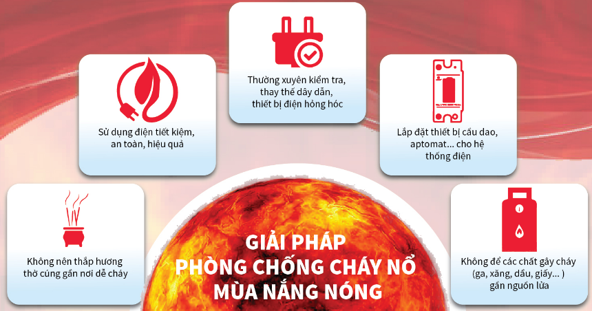 Chủ động phòng ngừa cháy, nổ do sử dụng điện trong mùa nắng nóng