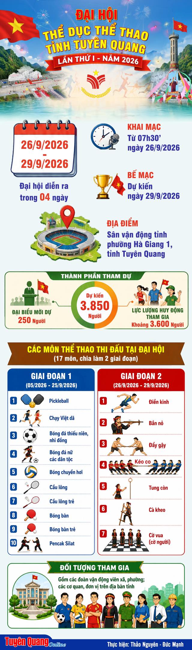 [Infographic Kế hoạch tổ chức Đại hội TDTT tỉnh Tuyên Quang lần thứ I năm 2026