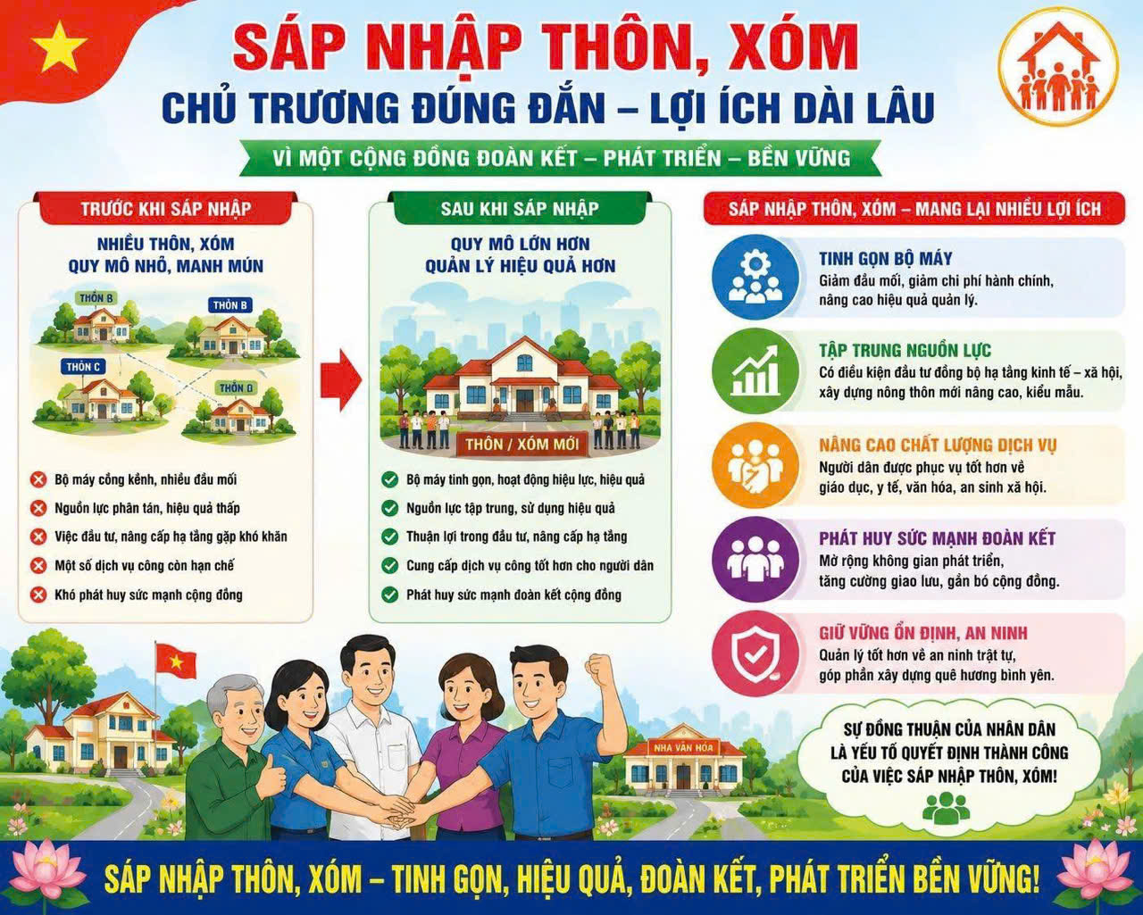 Những thông tin cần biết về sáp nhập thôn trên địa bàn xã Vĩnh Tuy, tỉnh Tuyên Quang