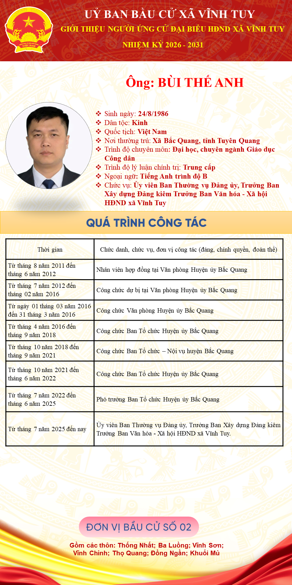 B&Ugrave;I THẾ ANH.PNG