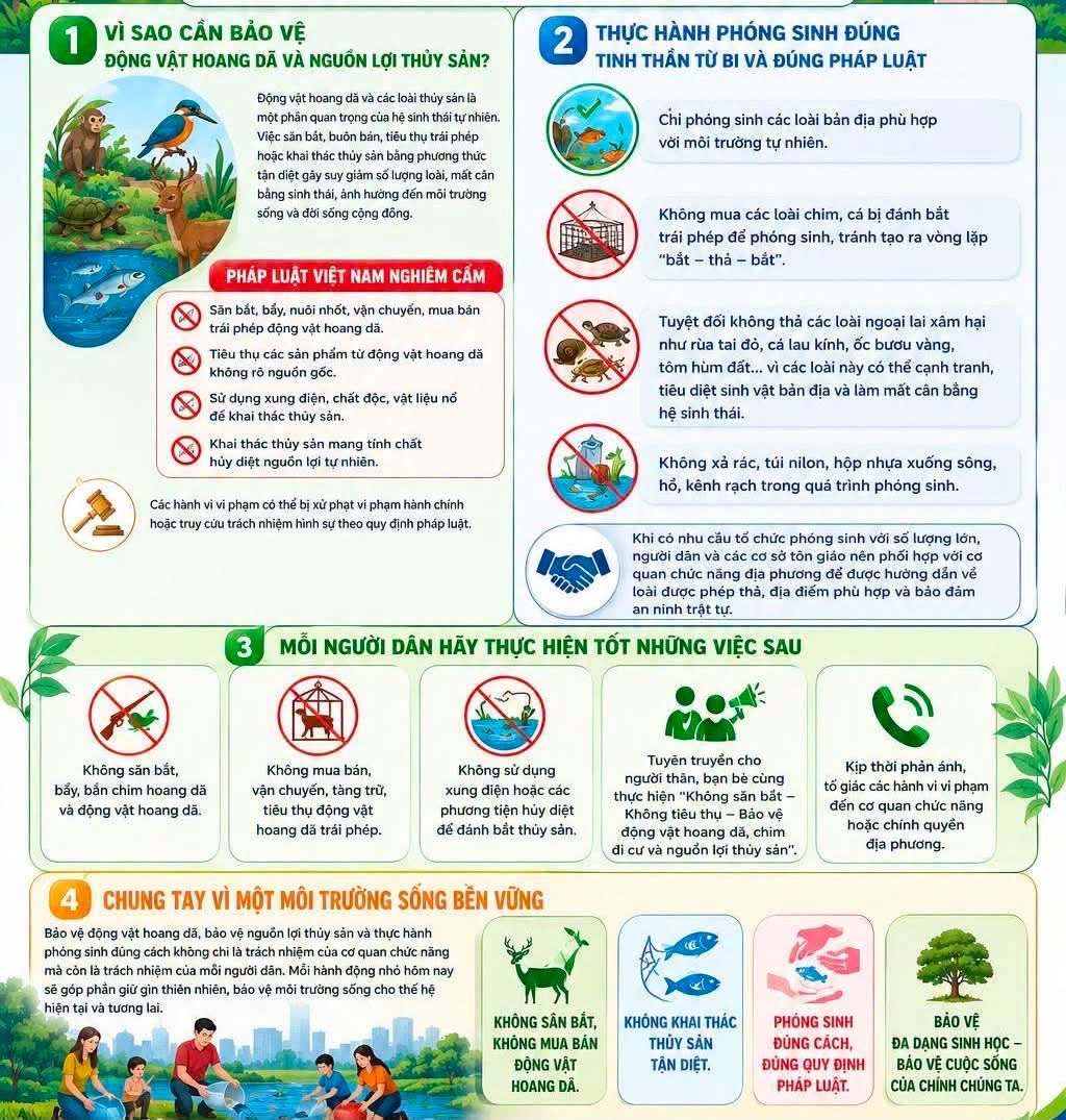 PHÓNG SINH CÓ TRÁCH NHIỆM - BẢO VỆ ĐA DẠNG SINH HỌC QUÊ HƯƠNG