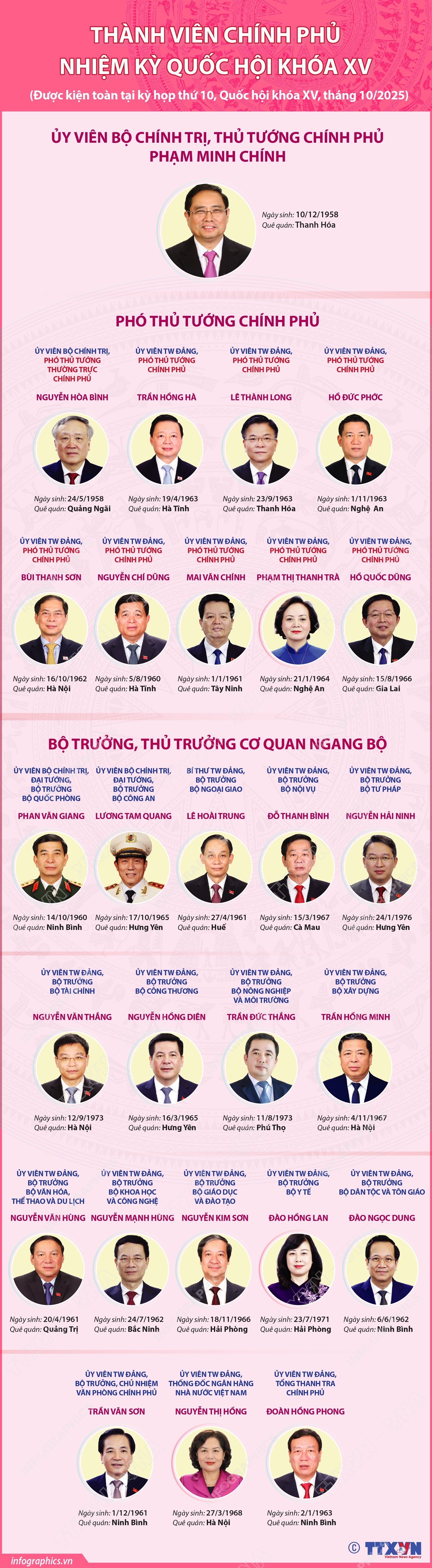 vna_potal_thanh_vien_chinh_phu_nhiem_ky_quoc_hoi_khoa_xv_duoc_kien_toan_tai_ky_hop_thu_10_quoc_hoi_khoa_xv_thang_102025_170036562.jpg