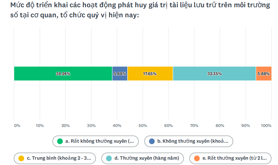 Nghị quyết số 80-NQ/TW về phát triển văn hóa Việt Nam: Khi tài liệu lưu trữ trở thành nguồn lực phát triển