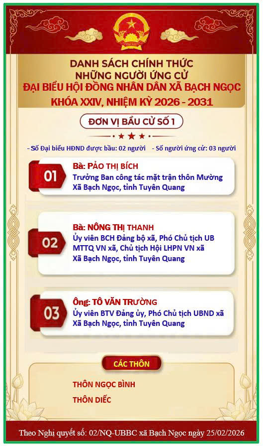 Danh sách chính thức những người ứng cử Đại biểu HĐND xã Bạch Ngọc khóa XXIV nhiệm kỳ 2026 - 2031.