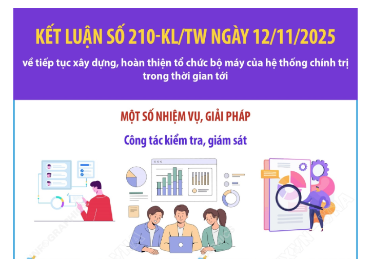Kết luận số 210-KL/TW: Một số nhiệm vụ, giải pháp công tác kiểm tra, giám sát