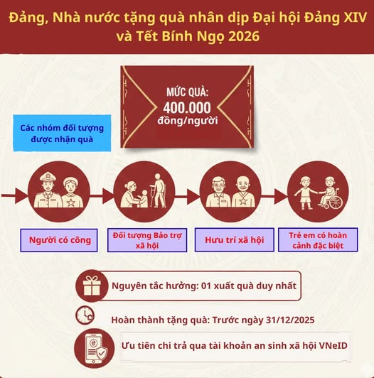 Đảng, Nhà nước tặng quà nhân dịp Đại hội Đảng  XIV và Tết Bính Ngọ 2026