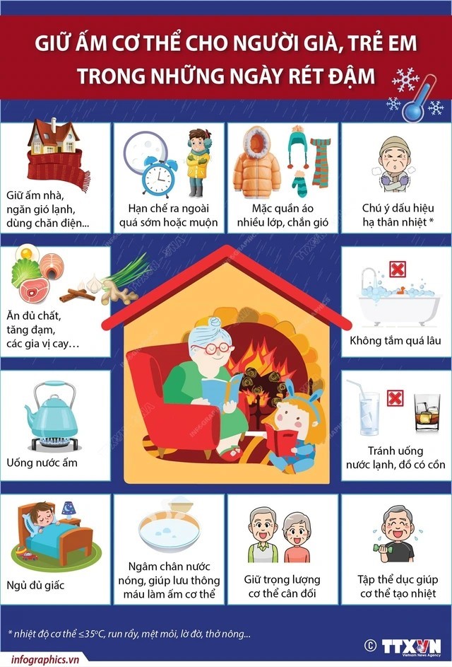 PHÒNG CHỐNG NGẠT KHÍ BẾP CỦI - HIỂM HỌA ÂM THẦM TRONG MÙA LẠNH