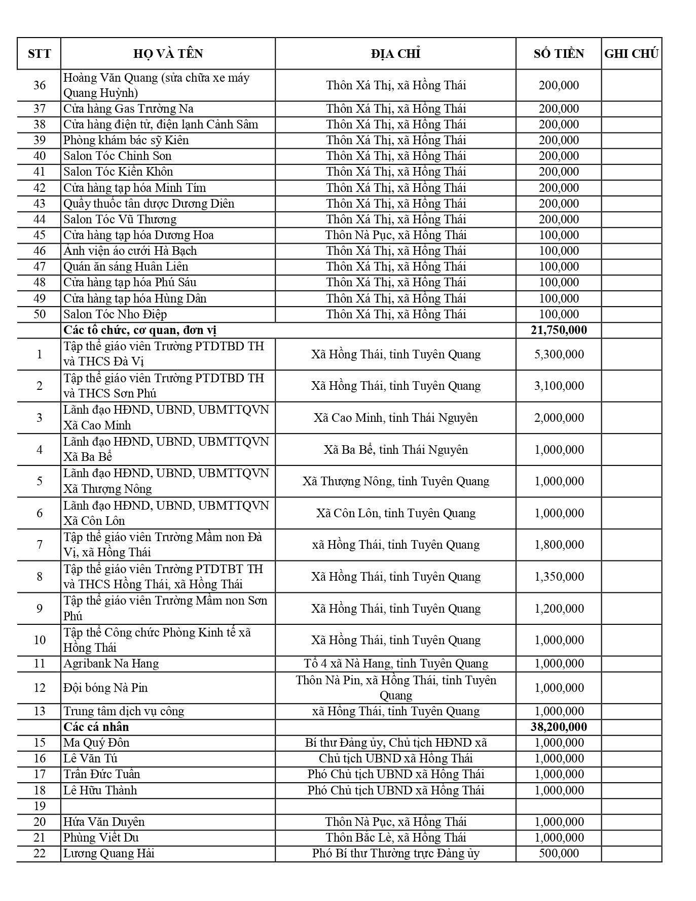 DANH S&Aacute;CH ỦNG HỘ LỒNG T&Ocirc;NG._page-0002.jpg