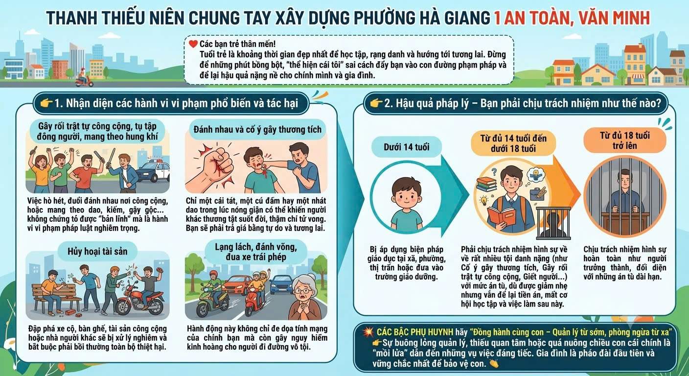 THANH THIẾU NIÊN CHUNG TAY XÂY DỰNG PHƯỜNG HÀ GIANG 1 AN TOÀN, VĂN MINH